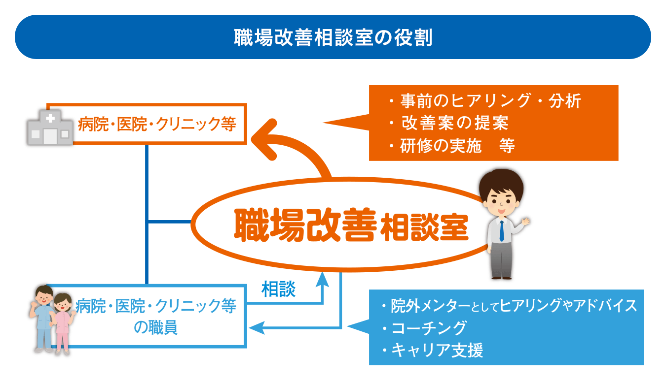 職場改善相談室の役割