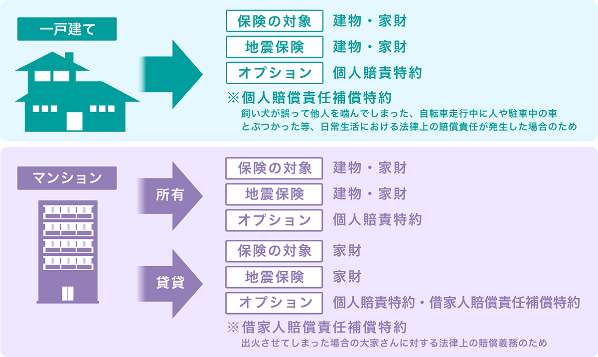 加入のフローチャート